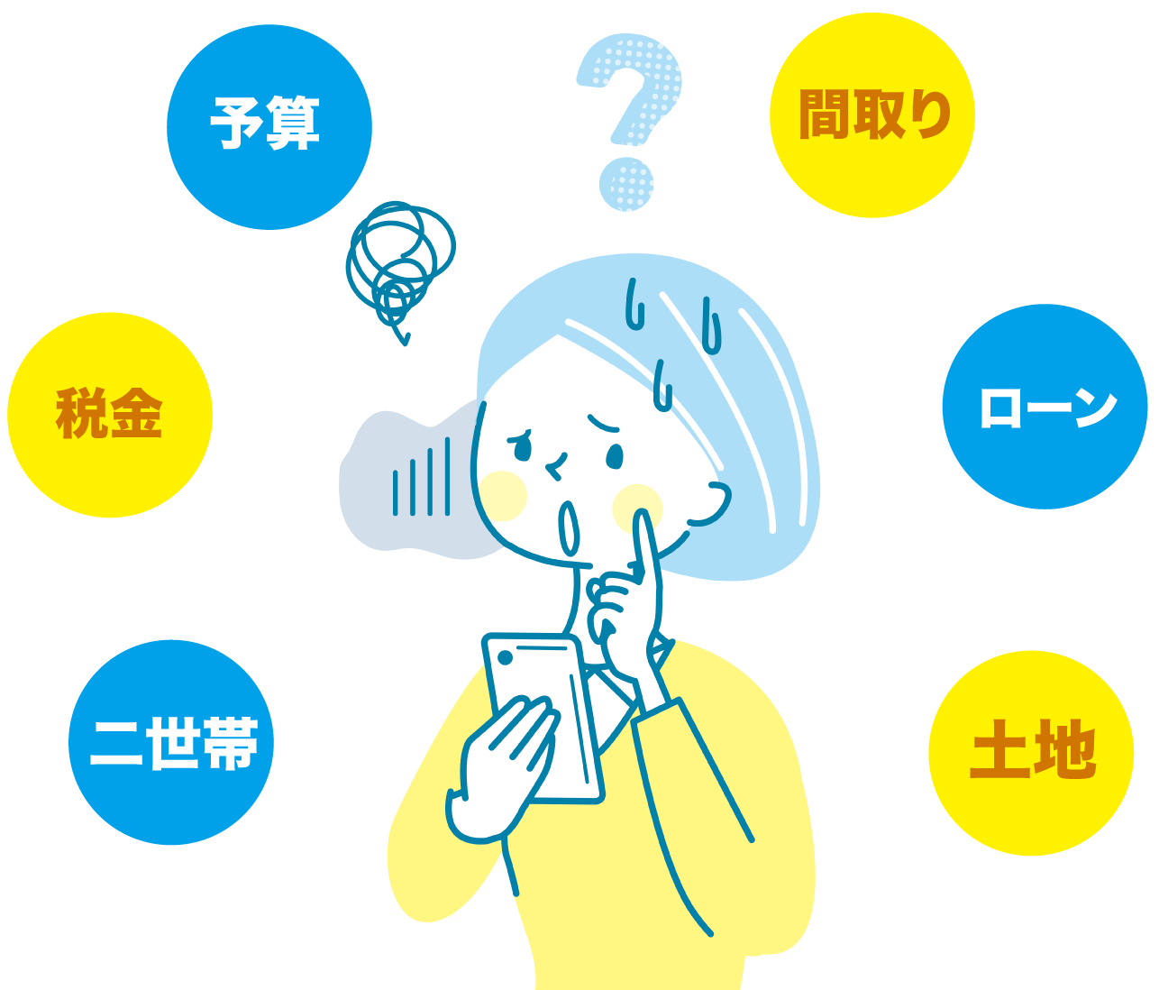 悩み事やわからないことがたくさん！