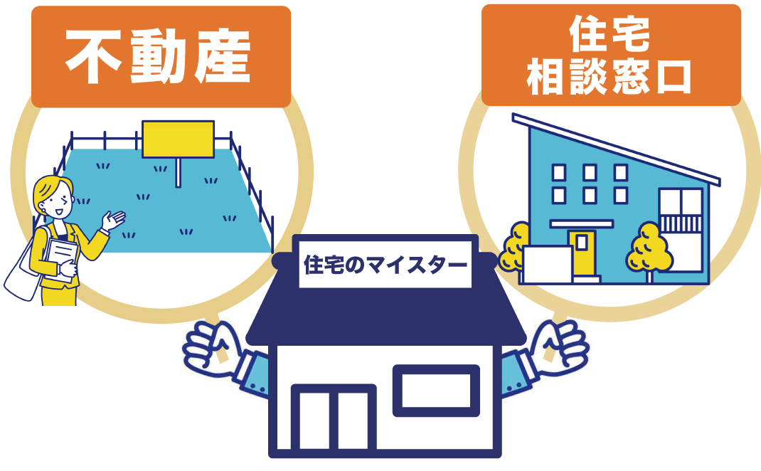 家づくりも不動産もお任せください